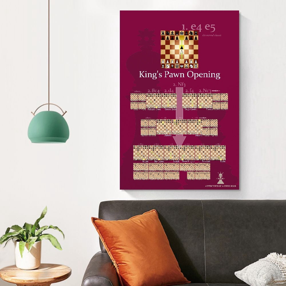 King's Pawn Opening - the eternal classic! | Canvas poster