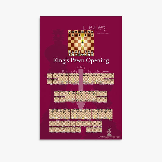 King's Pawn Opening - the eternal classic! | Canvas poster